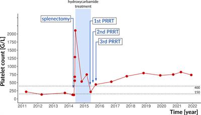 Case report: Metastatic pancreatic neuroendocrine tumour associated with portal vein thrombosis; successful management with subsequent pregnancies